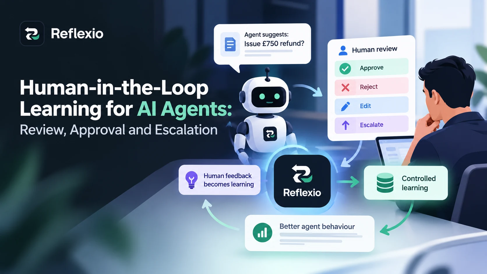 Human-in-the-loop agent learning with human review, approval, rejection, editing and escalation