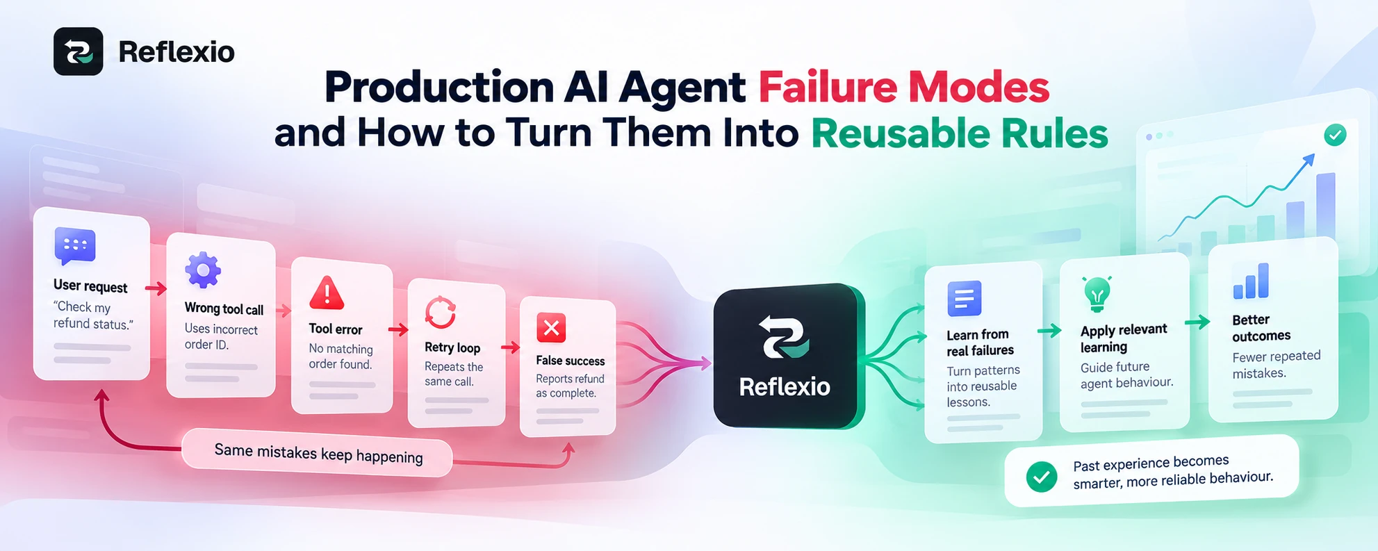 Production AI Agent Failure Modes and How to Turn Them Into Reusable Rules