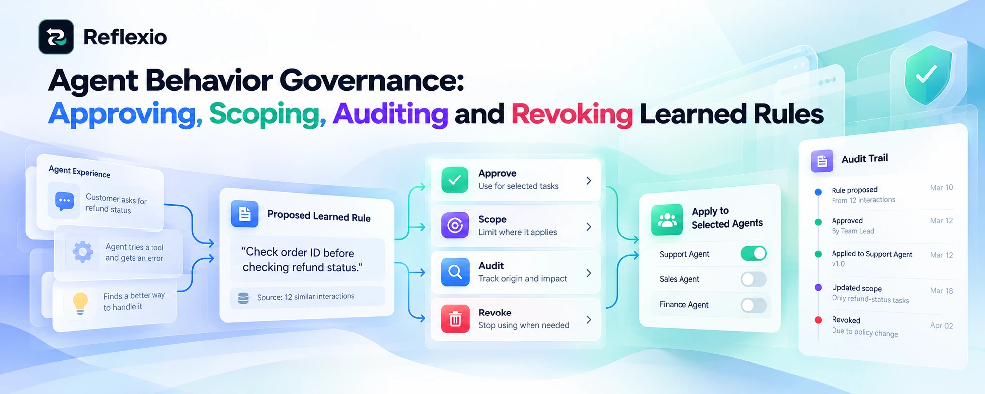 Agent Behavior Governance: Approving, Scoping, Auditing and Revoking Learned Rules