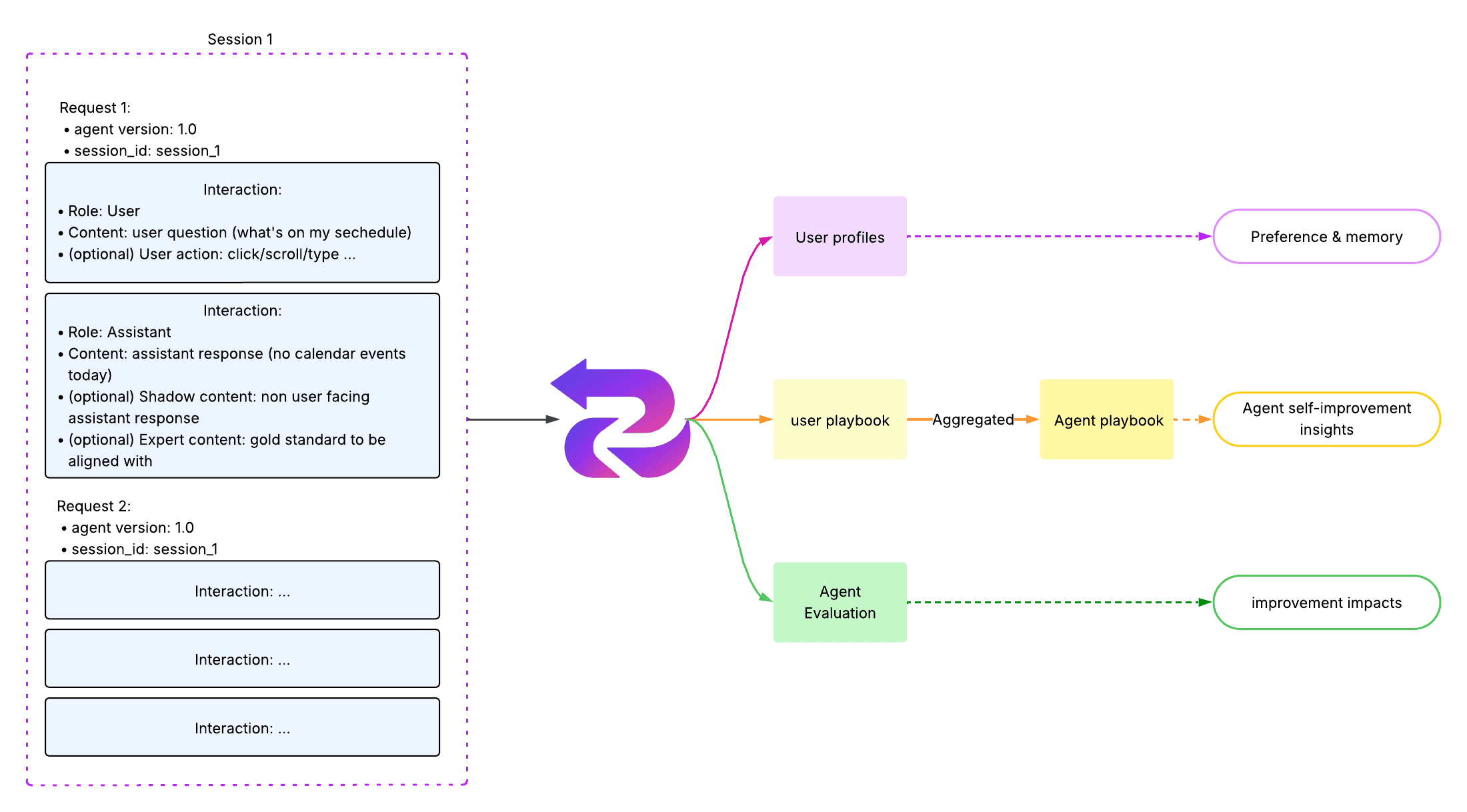 Data Model Diagram