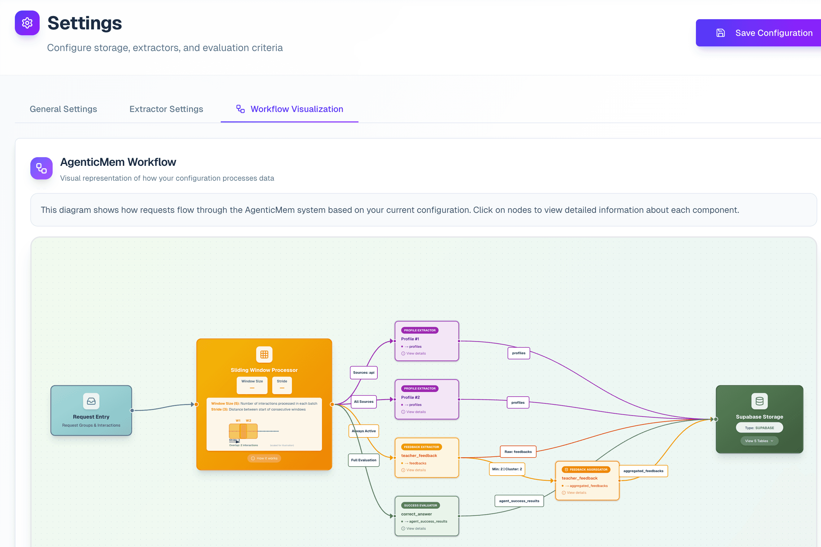 Workflow Visualization